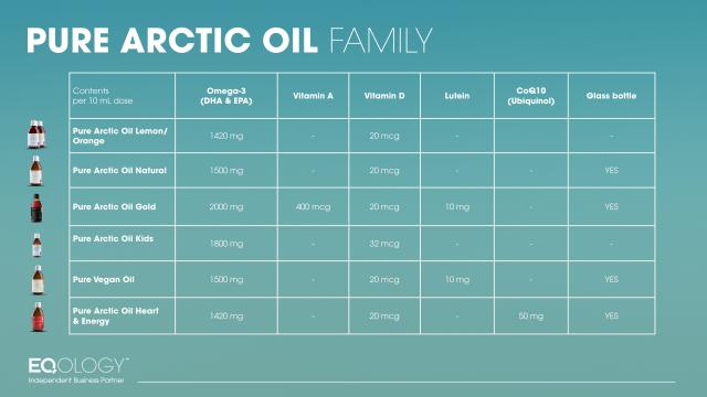 OIL_TABLE_2025_IBP